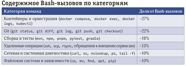 Риски и подводные камни ИИ-агентов